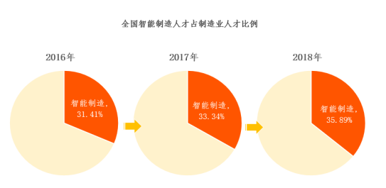 各行业gdp_日经新闻：日本将使用行业数据来计算第一季度初步GDP；日经新闻未...