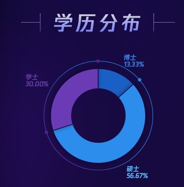 ai加速会员,爱加速会员购买