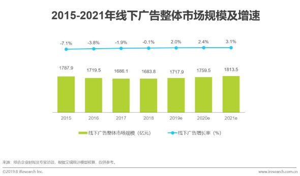 户外媒体运营,户外媒体运营经理是干嘛的