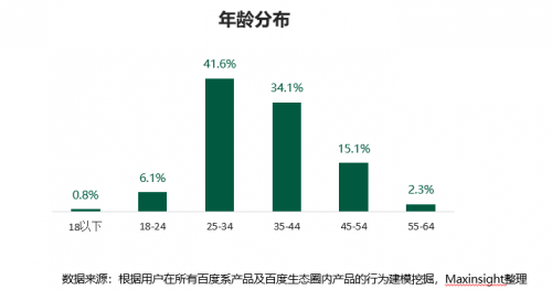 二手车市场迎来年轻化趋势 大搜车家选普及新生代消费理念