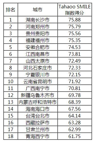 2018-2019中国最具影响力智慧城市榜单发布！