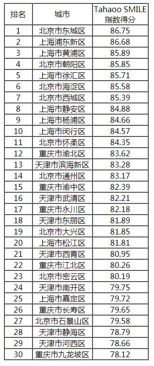 2018-2019中国最具影响力智慧城市榜单发布！