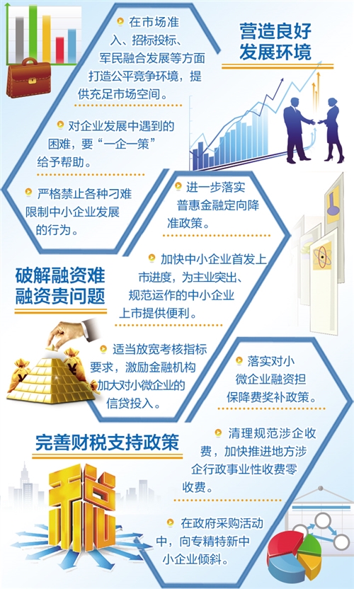 促进中小企业健康发展