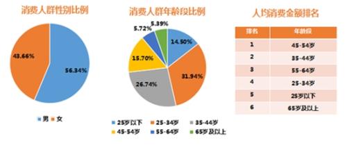 银联商务发布旅游消费数据国庆文化旅游消费增势强劲