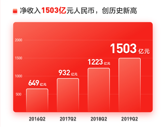 京东GDP_1大波卡奴来袭 京东推白条消费荷包不保