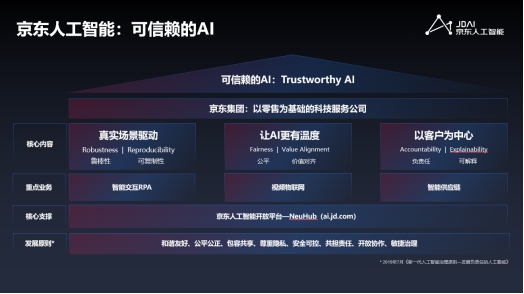 乌镇互联网大会：京东AI总裁周伯文首次阐述可信赖的AI