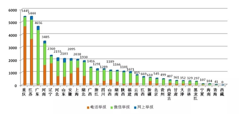 2020年河南各地级市g_河南地级市分布图(3)