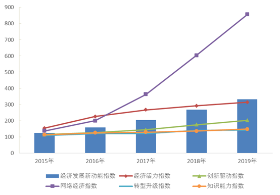 2019统计局GDP_统计局:2019年全国文化及相关产业增加值占GDP比重为4.5%