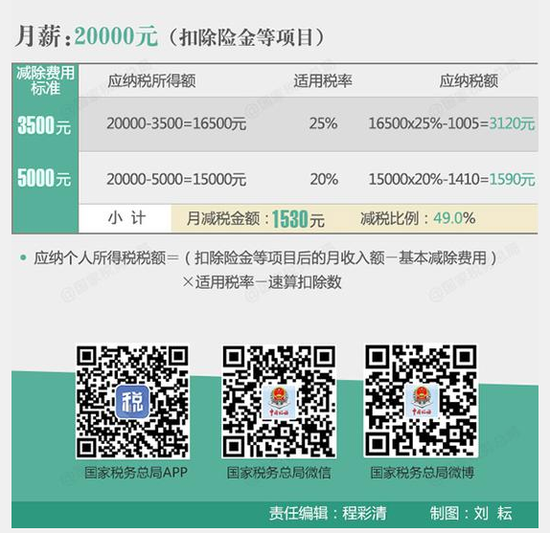 五菱宏光二手车1一2万_北京月收入2万