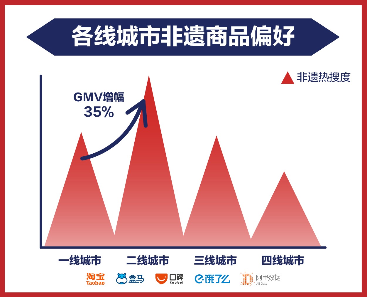 人均成交额_拼多多店铺成交额图片(3)