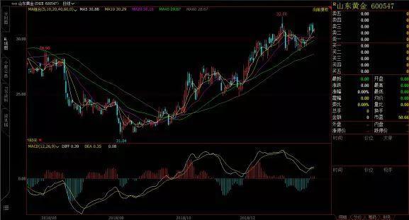 2019年末经济数据_图表 2019年前两月国企主要经济指标保持增长态势(2)