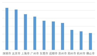 广东过年人口大迁徙_广东人口分布图(3)