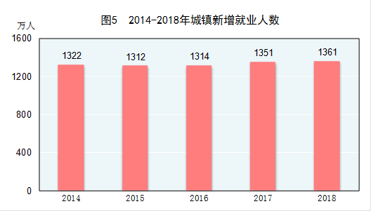 2018年gdp增长率_中国统计局:2018全年GDP增长6.6%经济运行保持在合理区间