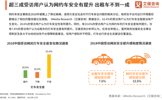 网约车平台数据分析,网约车平台数据分析帆软