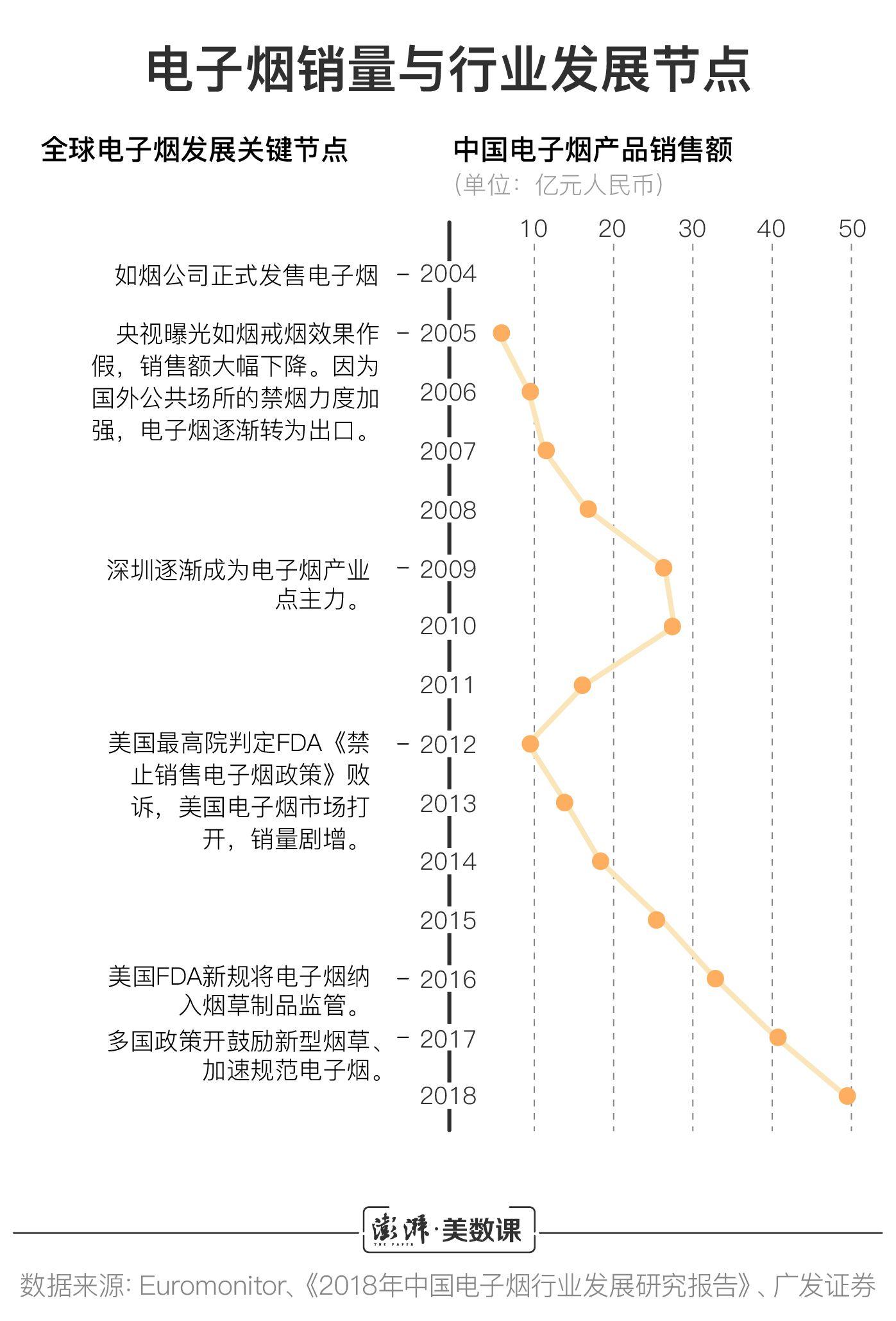 2017年全球有多少人口_南宁有多少人口2020年(3)