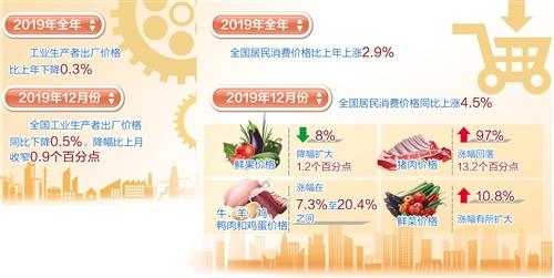 2020年中国省份CPI排名_2020中国城市综合经济竞争力排名发布郑州跻身全