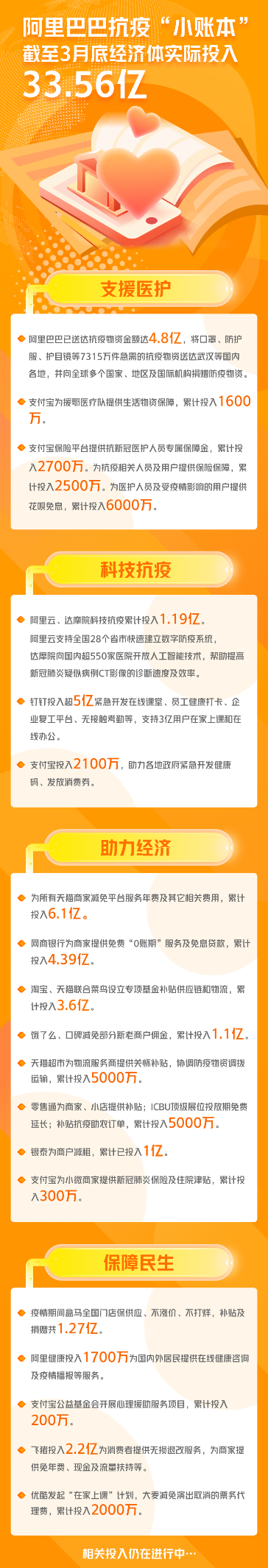 阿里巴巴发布抗疫财报 互联网企业中首先公布抗疫投入明细