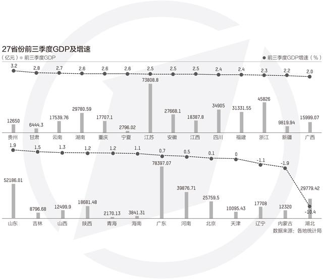 贵州经济2020gdp_专家评出2020年贵州十件经济大事(2)