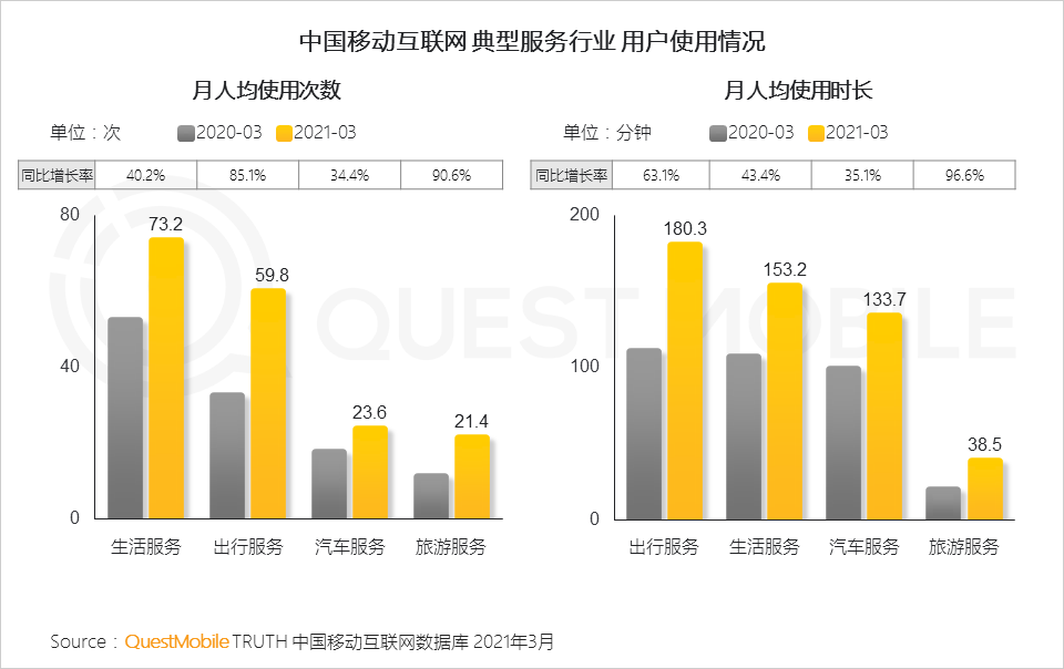 2021旅游业的gdp(3)