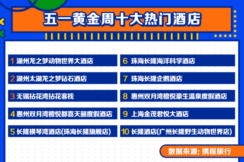 贵阳旅游五一黄金周gdp_史上 最热五一黄金周 来了,旅游消费三大投资主题前瞻