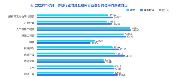 世界经济论坛报告预测未来全球就业形态加速演变