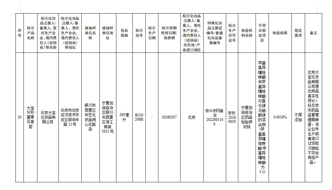 大宝SOD蜜被检出禁用原料？企业：抽样检查涉及产品是假货(图2)