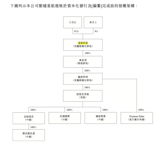 星空体育平台44名员工撑起来的IPO？纽曼思上半年净利降四成毛利率超71%(图3)