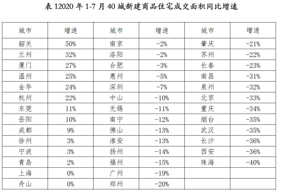 2020年四川三季度城_2020中国前三季度GDP十强城市