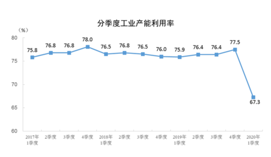 壹七年大亚湾经济总量是_大亚湾经济(3)