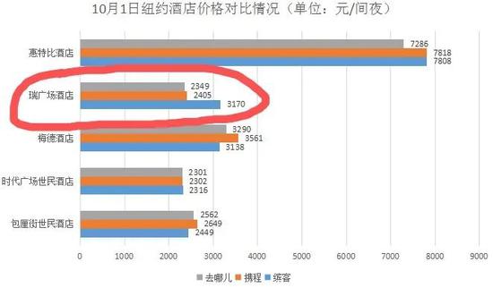 皇冠体育登录全球最大在线旅游平台缤客APP订酒店凭啥死贵死贵？(图5)