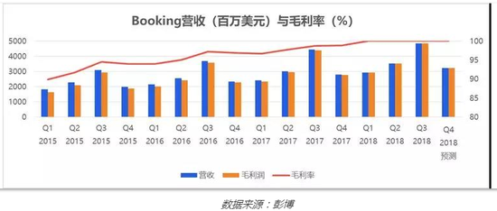 全球最大在线旅游平台缤客APP订酒店凭啥死贵死贵？(图13)