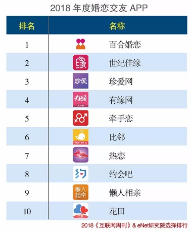 婚恋交友平台