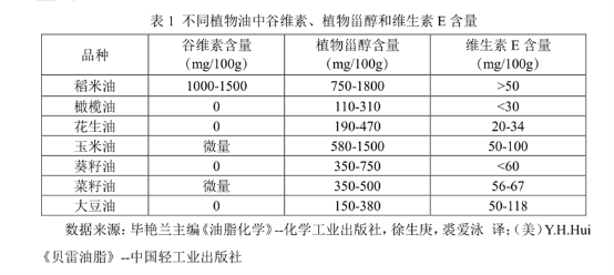 国际稻米油大会落地广州,金龙鱼稻米油引领逆袭式发展