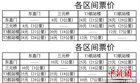 北京轨道交通新机场线票价怎么定?官方公开征求意见