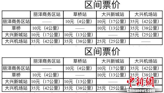 北京轨道交通新机场线票价怎么定?官方公开征求意见