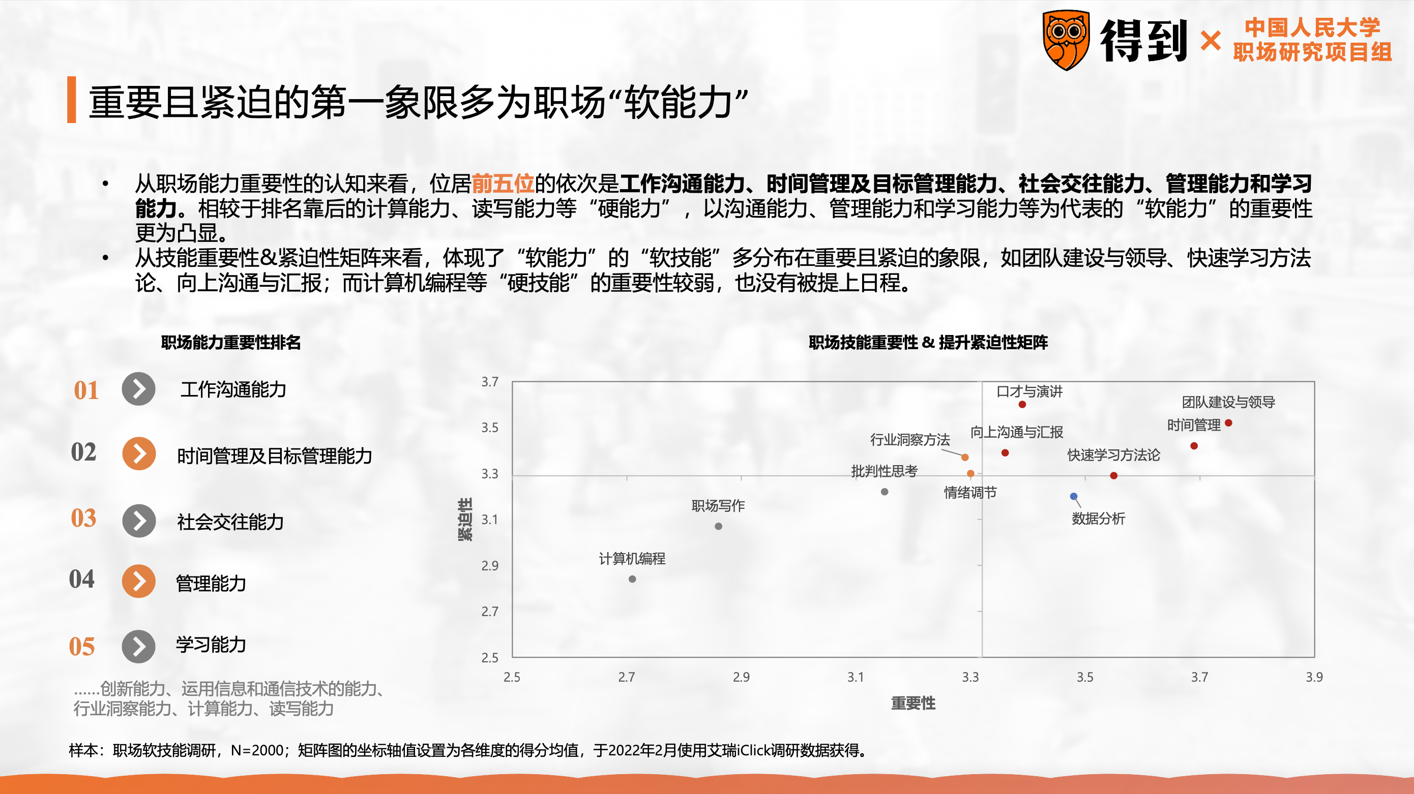 职场“升级指南”：如何打破成长天花板