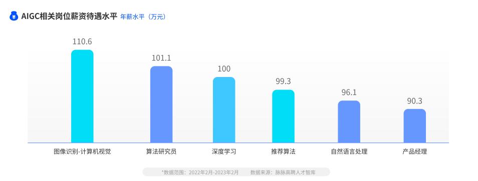 吸引152万“新黄石人”！这份就业答卷暖心97国际游戏app-又给力