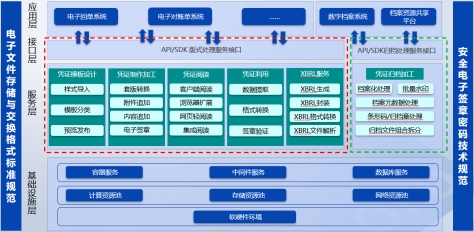 凭证核销系统在财务管理中的变革