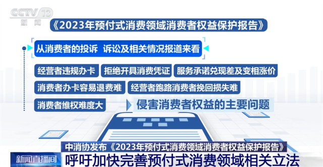 中国消费者协会呼吁加快完善预付式消费领域相关立法