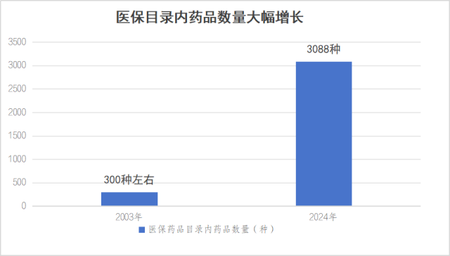 一年花380元参加居民医保到底值不值？没病是否亏了？官方解答