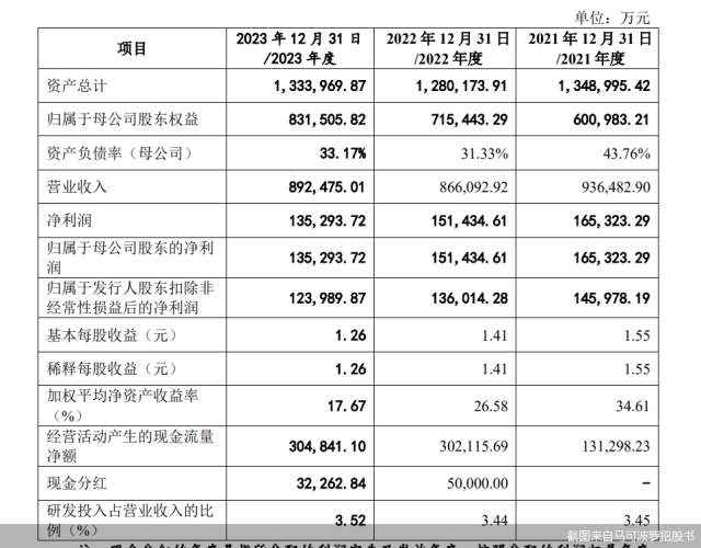 迎考！马可波罗IPO暗地里疑点多 黄建平“造梦”资本系族能成吗