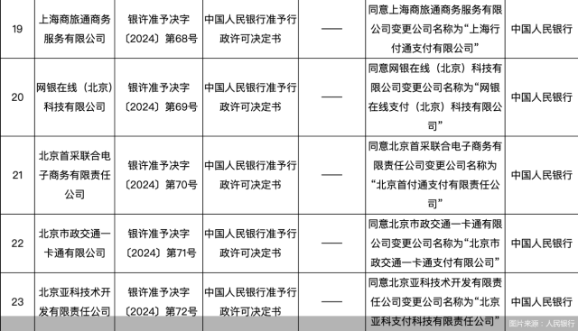 31家获批更名，53家在路上！支付行业向新规挨近