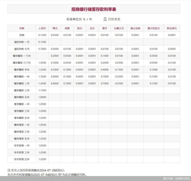 股份行跟进！招商银行、安全银行下调存款挂牌利率