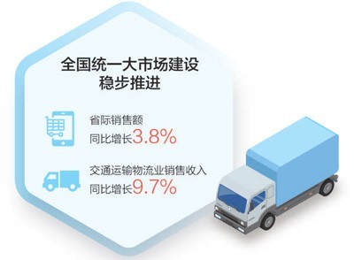 一季度全国规模以上文化及相关产业企业营业收入增长6.2%