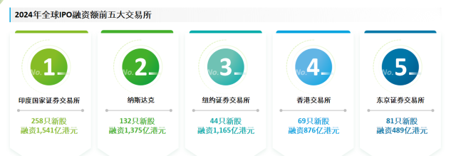 A股今年新股融资预计同比下降八成，明年发