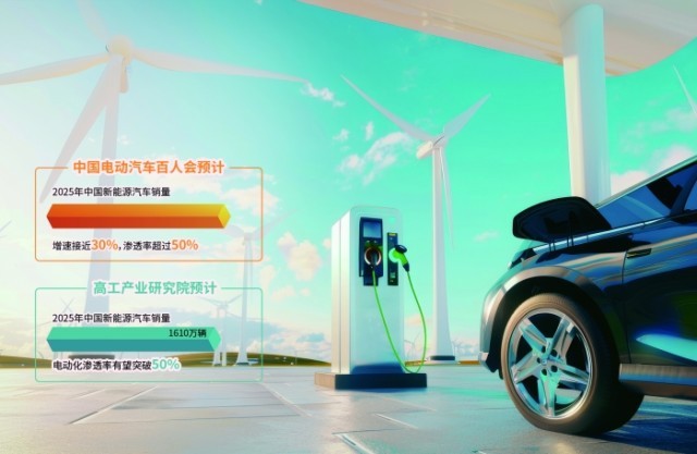 新能源汽车2025年有望再次“跑”出销量